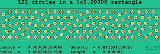 121 circles in a rectangle