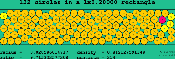 122 circles in a rectangle