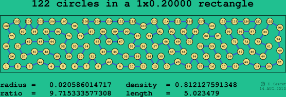 122 circles in a rectangle