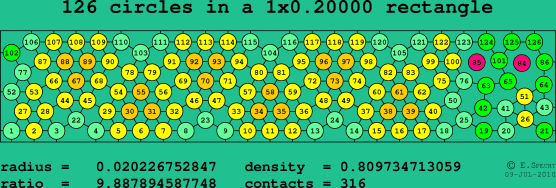 126 circles in a rectangle
