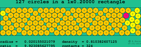 127 circles in a rectangle