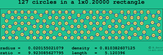127 circles in a rectangle