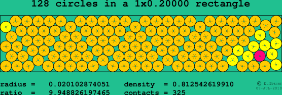 128 circles in a rectangle