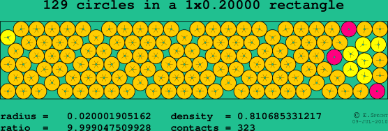 129 circles in a rectangle