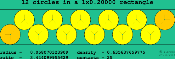 12 circles in a rectangle