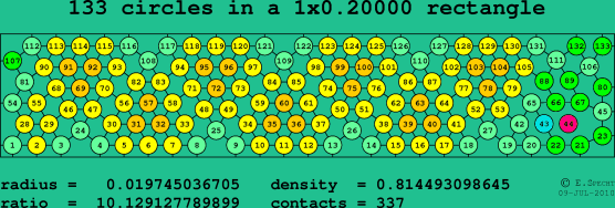 133 circles in a rectangle