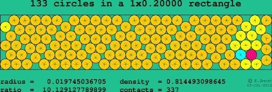 133 circles in a rectangle