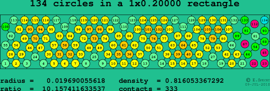 134 circles in a rectangle