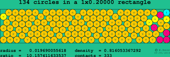 134 circles in a rectangle