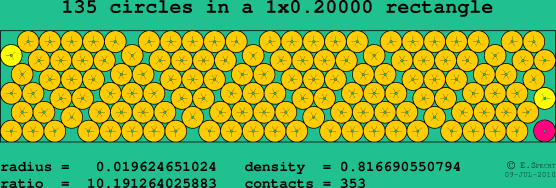 135 circles in a rectangle