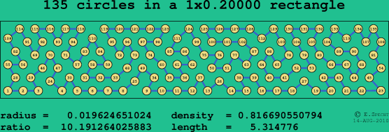 135 circles in a rectangle