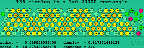 136 circles in a rectangle