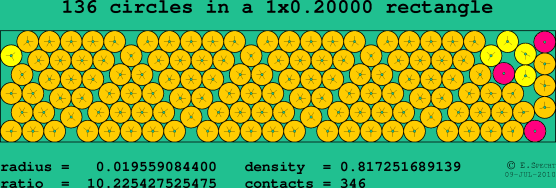 136 circles in a rectangle