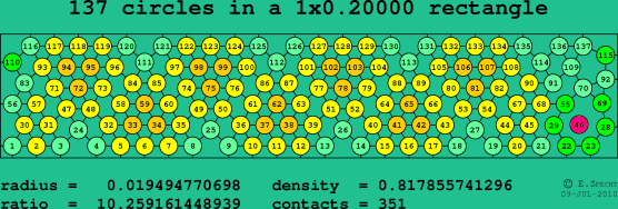 137 circles in a rectangle