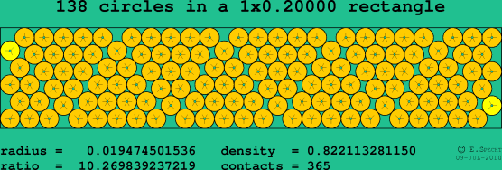 138 circles in a rectangle