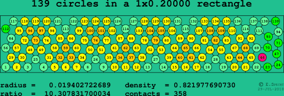 139 circles in a rectangle
