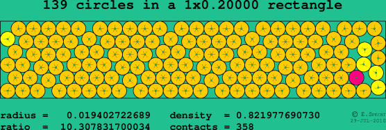 139 circles in a rectangle