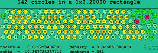 142 circles in a rectangle