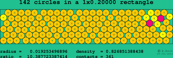 142 circles in a rectangle