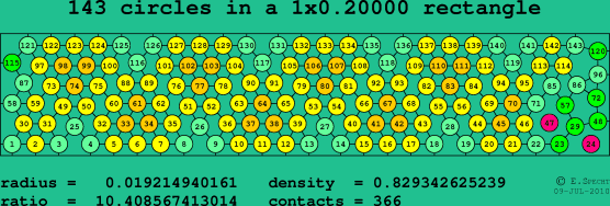 143 circles in a rectangle