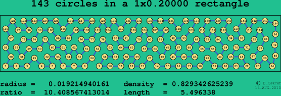 143 circles in a rectangle