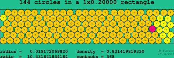 144 circles in a rectangle