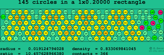 145 circles in a rectangle