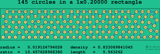 145 circles in a rectangle