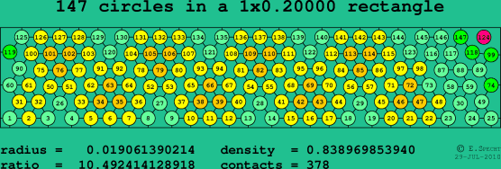 147 circles in a rectangle