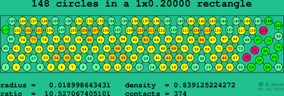 148 circles in a rectangle