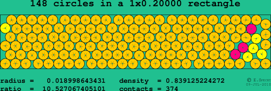 148 circles in a rectangle