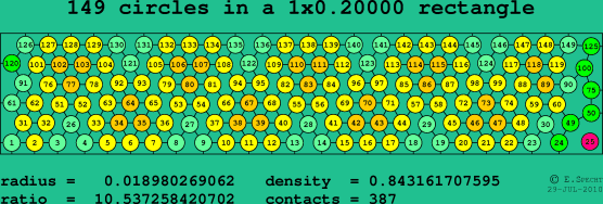 149 circles in a rectangle