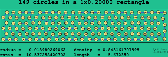 149 circles in a rectangle
