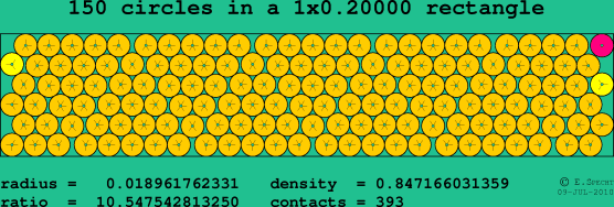 150 circles in a rectangle