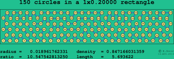 150 circles in a rectangle