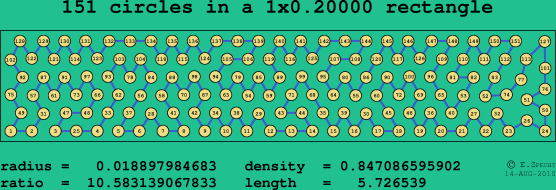 151 circles in a rectangle