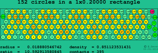152 circles in a rectangle