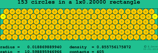 153 circles in a rectangle