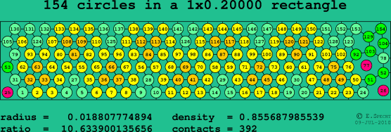 154 circles in a rectangle