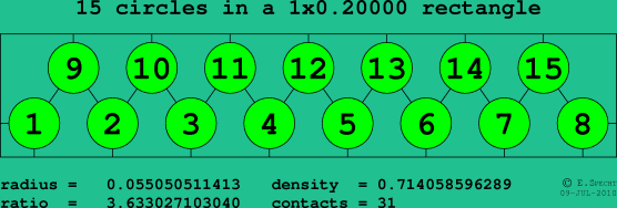 15 circles in a rectangle
