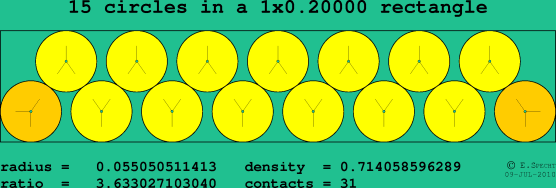 15 circles in a rectangle