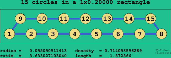 15 circles in a rectangle
