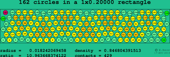 162 circles in a rectangle