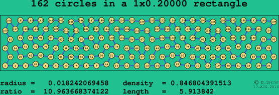 162 circles in a rectangle