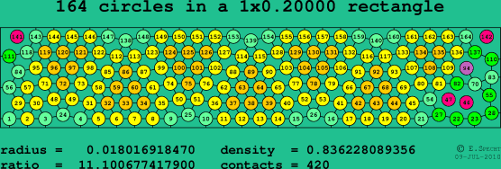 164 circles in a rectangle
