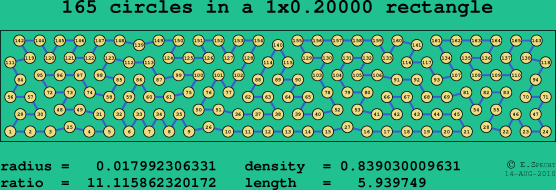 165 circles in a rectangle