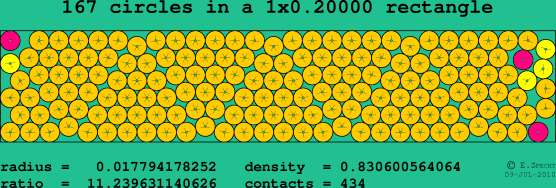 167 circles in a rectangle