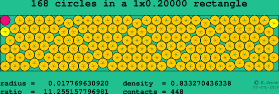 168 circles in a rectangle