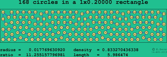 168 circles in a rectangle