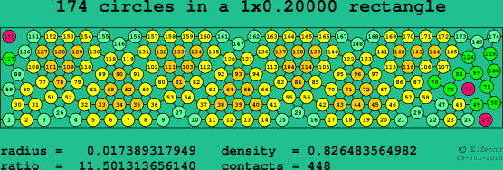 174 circles in a rectangle